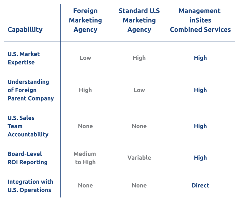 Marketing Comparison Chart e1785003960545